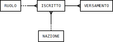 E/R Associazione 1 E/R Associazione 2